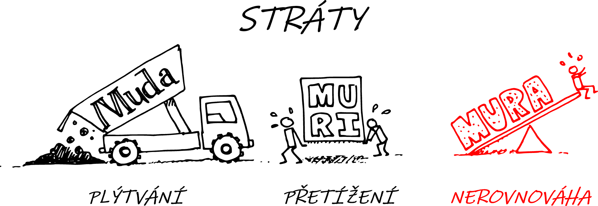 stráty - MURA